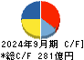 東亞合成 キャッシュフロー計算書 2024年9月期