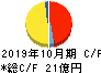 アイ・ケイ・ケイホールディングス キャッシュフロー計算書 2019年10月期