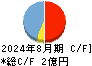 スローガン キャッシュフロー計算書 2024年8月期