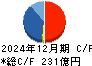 日本電子 キャッシュフロー計算書 2024年12月期