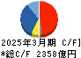 三菱マテリアル キャッシュフロー計算書 2025年3月期