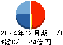 コア キャッシュフロー計算書 2024年12月期