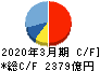 大林組 キャッシュフロー計算書 2020年3月期 大林組 キャッシュフロー計算書 2020年3月期