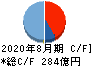 コジマ キャッシュフロー計算書 2020年8月期