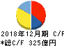 ナブテスコ キャッシュフロー計算書 2018年12月期 ナブテスコ キャッシュフロー計算書 2018年12月期