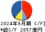 キオクシアホールディングス キャッシュフロー計算書 2024年9月期
