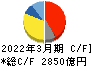 ダイキン工業 キャッシュフロー計算書 2022年3月期