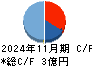 エディア キャッシュフロー計算書 2024年11月期