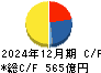 カナデビア キャッシュフロー計算書 2024年12月期