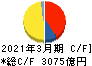 東京瓦斯 キャッシュフロー計算書 2021年3月期 東京瓦斯 キャッシュフロー計算書 2021年3月期