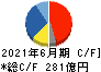 アルバック キャッシュフロー計算書 2021年6月期 アルバック キャッシュフロー計算書 2021年6月期