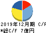 イボキン キャッシュフロー計算書 2019年12月期 イボキン キャッシュフロー計算書 2019年12月期