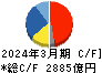 日本電気 キャッシュフロー計算書 2024年3月期