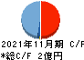 ティアンドエス キャッシュフロー計算書 2021年11月期 ティアンドエス キャッシュフロー計算書 2021年11月期
