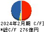 ワールド キャッシュフロー計算書 2024年2月期