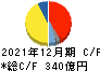 江崎グリコ キャッシュフロー計算書 2021年12月期 江崎グリコ キャッシュフロー計算書 2021年12月期