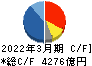 任天堂 キャッシュフロー計算書 2022年3月期