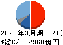 任天堂 キャッシュフロー計算書 2023年3月期