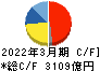 小松製作所 キャッシュフロー計算書 2022年3月期