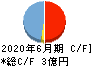 AmidAホールディングス キャッシュフロー計算書 2020年6月期 AmidAホールディングス キャッシュフロー計算書 2020年6月期