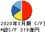 オービック キャッシュフロー計算書 2020年3月期 オービック キャッシュフロー計算書 2020年3月期