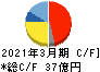 ユーシン精機 キャッシュフロー計算書 2021年3月期 ユーシン精機 キャッシュフロー計算書 2021年3月期