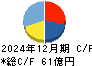 瀧上工業 キャッシュフロー計算書 2024年12月期