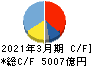 ダイキン工業 キャッシュフロー計算書 2021年3月期 ダイキン工業 キャッシュフロー計算書 2021年3月期