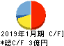 鎌倉新書 キャッシュフロー計算書 2019年1月期 鎌倉新書 キャッシュフロー計算書 2019年1月期