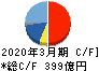 参天製薬 キャッシュフロー計算書 2020年3月期 参天製薬 キャッシュフロー計算書 2020年3月期