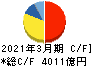 信越化学工業 キャッシュフロー計算書 2021年3月期 信越化学工業 キャッシュフロー計算書 2021年3月期