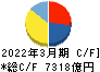 関西電力 キャッシュフロー計算書 2022年3月期