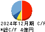 ライトアップ キャッシュフロー計算書 2024年12月期
