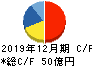 フューチャー キャッシュフロー計算書 2019年12月期 フューチャー キャッシュフロー計算書 2019年12月期