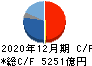 日本たばこ産業 キャッシュフロー計算書 2020年12月期