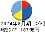イエローハット キャッシュフロー計算書 2024年9月期
