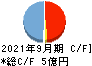 HENNGE キャッシュフロー計算書 2021年9月期 HENNGE キャッシュフロー計算書 2021年9月期