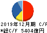 日本たばこ産業 キャッシュフロー計算書 2019年12月期