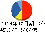 日本たばこ産業 キャッシュフロー計算書 2019年12月期 日本たばこ産業 キャッシュフロー計算書 2019年12月期