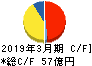 ニチバン キャッシュフロー計算書 2019年3月期 ニチバン キャッシュフロー計算書 2019年3月期