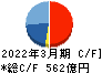 TIS キャッシュフロー計算書 2022年3月期 TIS キャッシュフロー計算書 2022年3月期