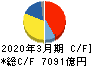 デンソー キャッシュフロー計算書 2020年3月期