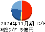 アークコア キャッシュフロー計算書 2024年11月期