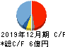 応用技術 キャッシュフロー計算書 2019年12月期 応用技術 キャッシュフロー計算書 2019年12月期