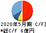 日本エンタープライズ キャッシュフロー計算書 2020年5月期