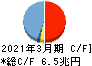 三井住友トラスト・ホールディングス キャッシュフロー計算書 2021年3月期