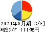 ワークマン キャッシュフロー計算書 2020年3月期 ワークマン キャッシュフロー計算書 2020年3月期