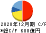 荏原製作所 キャッシュフロー計算書 2020年12月期 荏原製作所 キャッシュフロー計算書 2020年12月期