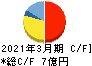 ニフティライフスタイル キャッシュフロー計算書 2021年3月期 ニフティライフスタイル キャッシュフロー計算書 2021年3月期