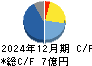日本抵抗器製作所 キャッシュフロー計算書 2024年12月期